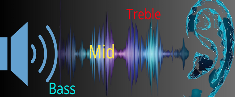 Dải Bass, Mid, Treble là gì? Cấu tạo loa cơ bản